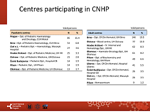 Výstupy z registru ČNHP za rok 2011