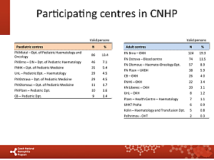 Výstupy z registru ČNHP za rok 2012