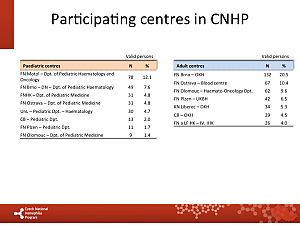 Výstupy z registru ČNHP za rok 2013