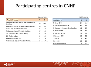 Výstupy z registru ČNHP za rok 2014
