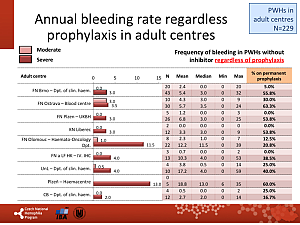 Výstupy z registru ČNHP za rok 2015