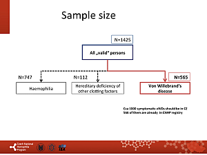Výstupy z registru ČNHP za rok 2016 – von Willebrandova choroba