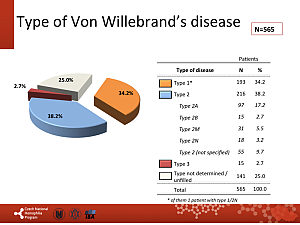 Výstupy z registru ČNHP za rok 2016 – von Willebrandova choroba