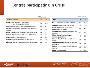 Výstupy z registru ČNHP za rok 2017 – hemofilie