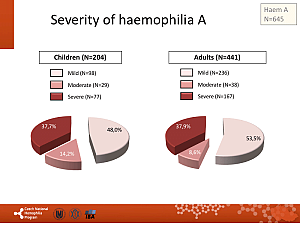 Výstupy z registru ČNHP za rok 2017 – hemofilie
