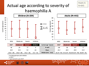 Výstupy z registru ČNHP za rok 2017 – hemofilie