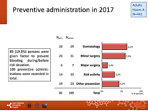 Výstupy z registru ČNHP za rok 2017 – hemofilie