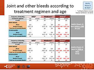 Výstupy z registru ČNHP za rok 2017 – hemofilie