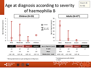 Výstupy z registru ČNHP za rok 2017 – hemofilie
