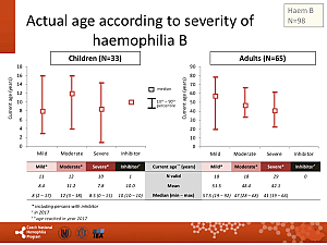 Výstupy z registru ČNHP za rok 2017 – hemofilie