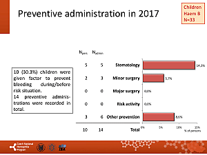 Výstupy z registru ČNHP za rok 2017 – hemofilie