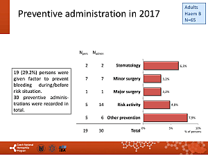 Výstupy z registru ČNHP za rok 2017 – hemofilie