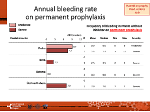 Výstupy z registru ČNHP za rok 2017 – hemofilie