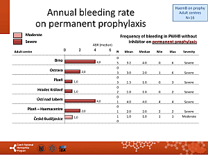 Výstupy z registru ČNHP za rok 2017 – hemofilie
