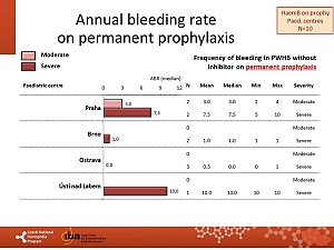 Výstupy z registru ČNHP za rok 2018 – hemofilie