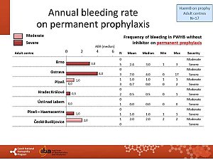 Výstupy z registru ČNHP za rok 2018 – hemofilie