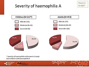 Výstupy z registru ČNHP za rok 2018 – hemofilie