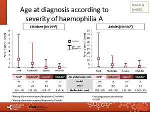 Výstupy z registru ČNHP za rok 2018 – hemofilie