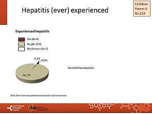 Výstupy z registru ČNHP za rok 2018 – hemofilie