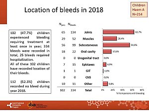 Výstupy z registru ČNHP za rok 2018 – hemofilie