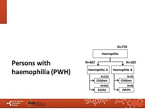 Výstupy z registru ČNHP za rok 2018 – hemofilie