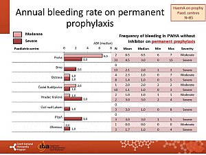 Výstupy z registru ČNHP za rok 2018 – hemofilie