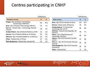 Výstupy z registru ČNHP za rok 2018 – hemofilie