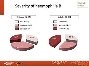 Výstupy z registru ČNHP za rok 2018 – hemofilie