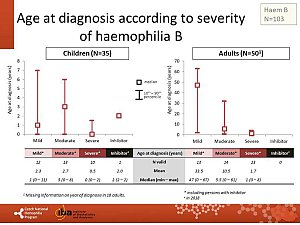 Výstupy z registru ČNHP za rok 2018 – hemofilie