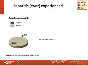 Výstupy z registru ČNHP za rok 2018 – hemofilie