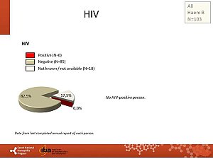 Výstupy z registru ČNHP za rok 2018 – hemofilie