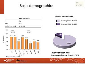 Výstupy z registru ČNHP za rok 2018 – hemofilie