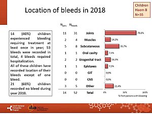 Výstupy z registru ČNHP za rok 2018 – hemofilie