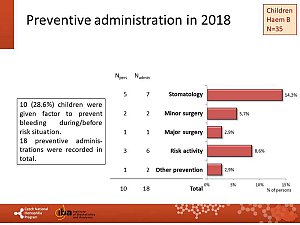 Výstupy z registru ČNHP za rok 2018 – hemofilie