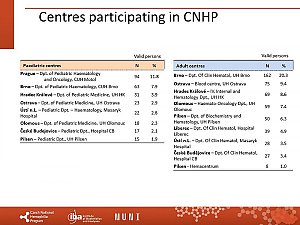 Výstupy z registru ČNHP za rok 2019 – hemofilie