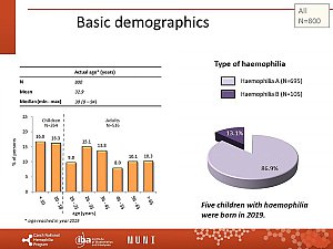 Výstupy z registru ČNHP za rok 2019 – hemofilie