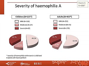 Výstupy z registru ČNHP za rok 2019 – hemofilie