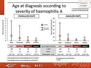 Výstupy z registru ČNHP za rok 2019 – hemofilie