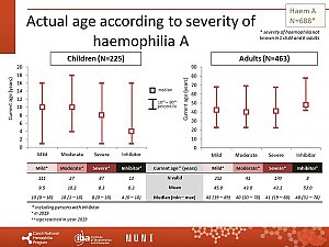 Výstupy z registru ČNHP za rok 2019 – hemofilie