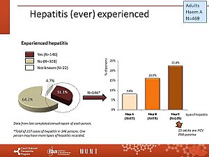 Výstupy z registru ČNHP za rok 2019 – hemofilie