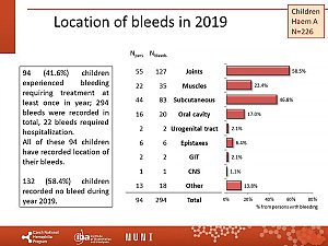 Výstupy z registru ČNHP za rok 2019 – hemofilie