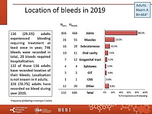 Výstupy z registru ČNHP za rok 2019 – hemofilie