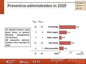 Výstupy z registru ČNHP za rok 2019 – hemofilie