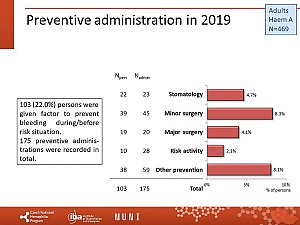 Výstupy z registru ČNHP za rok 2019 – hemofilie