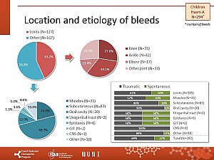 Výstupy z registru ČNHP za rok 2019 – hemofilie