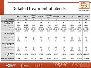 Výstupy z registru ČNHP za rok 2019 – hemofilie