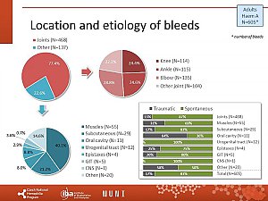 Výstupy z registru ČNHP za rok 2019 – hemofilie