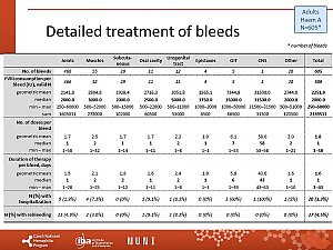 Výstupy z registru ČNHP za rok 2019 – hemofilie