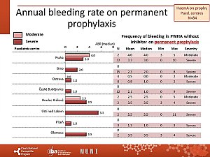 Výstupy z registru ČNHP za rok 2019 – hemofilie