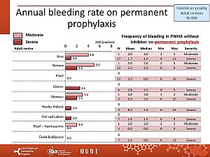 Výstupy z registru ČNHP za rok 2019 – hemofilie